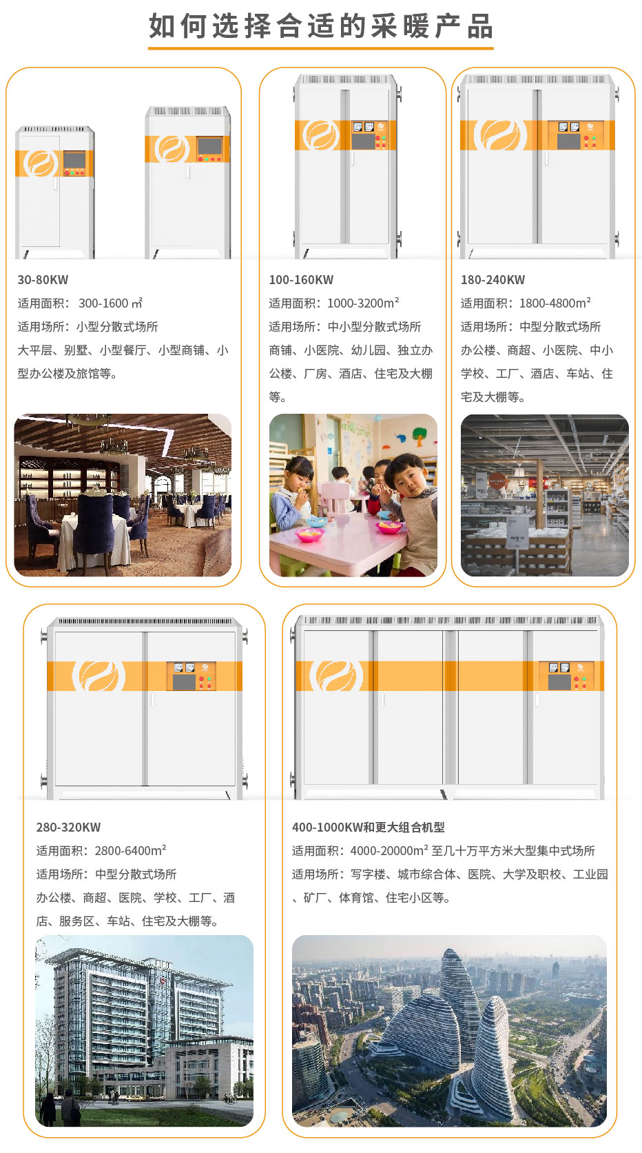 20220808-120kw供暖柜詳情頁_5