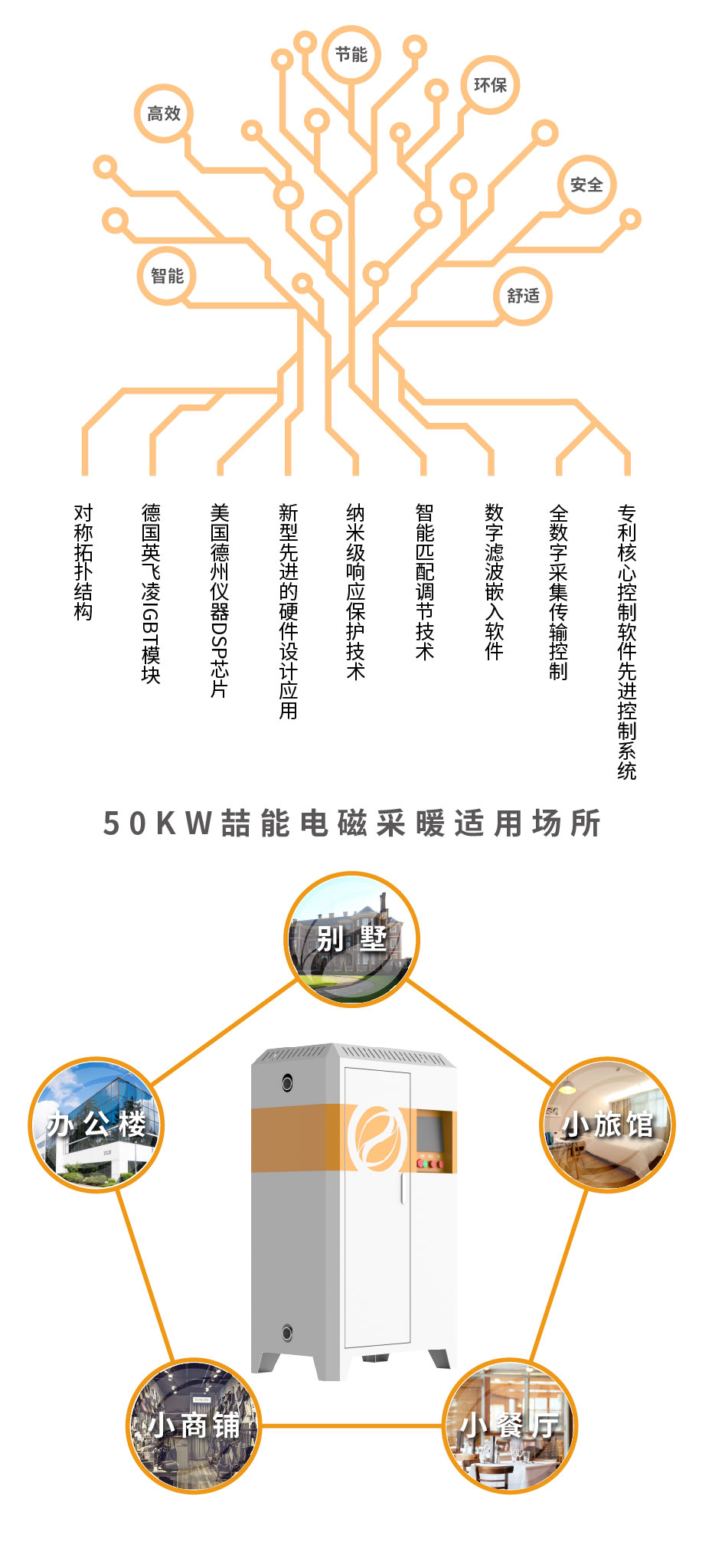 20220808-50kw供暖柜詳情頁(yè)_3